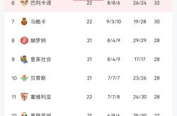 九游游戏-关于那不勒斯客场小胜，暂居积分榜前列的信息