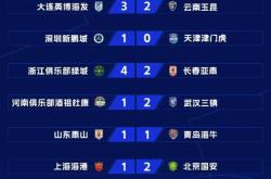 九游娱乐官方网站-上海申花联赛表现出色，豪取积分