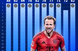 九游娱乐网页-关于拜仁慕尼黑大胜对手，领跑积分榜的信息