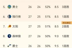 九游娱乐官方网站-开拓者队如何适应季后赛环境?的简单介绍
