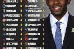 九游官网-关于骑士以-领先小牛，登顶西部榜首的信息