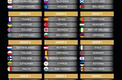 九游体育平台-欧锦赛预选赛名单曝光，强队集结备战