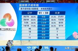 九游娱乐官方网站-快船逆转辽宁队，高诗岩刷新纪录