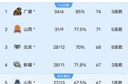 九游VIP-黑马球队逆袭，逐渐跻身前列
