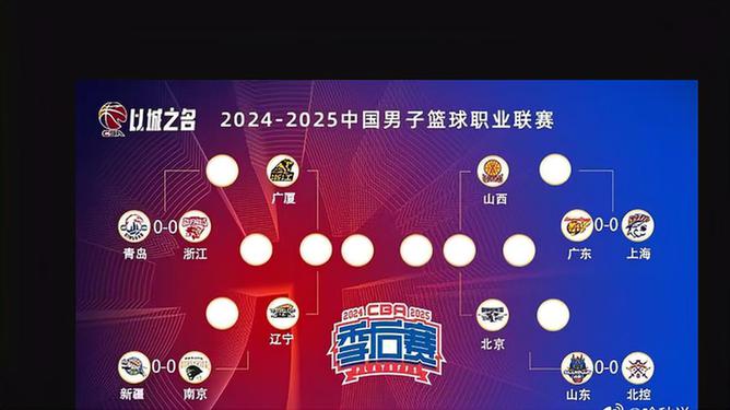 中国篮球职业联赛的重要参赛队伍