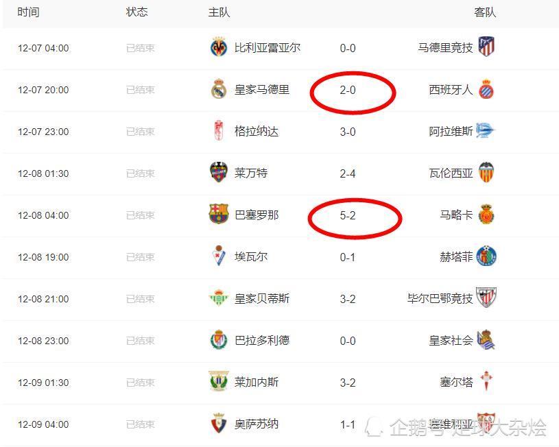 关于格拉纳达击败对手，积分榜上升的信息