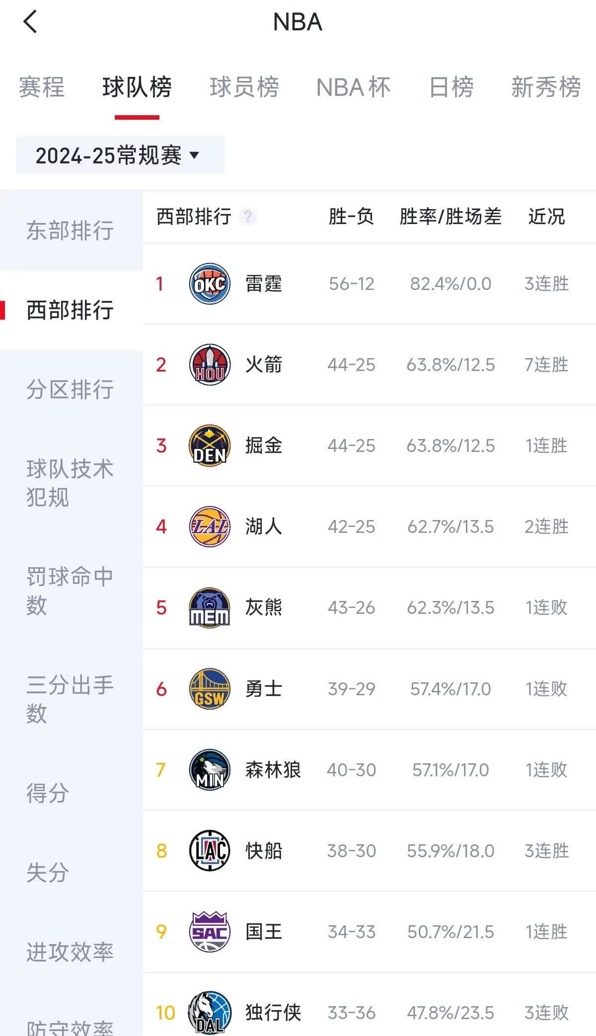 森林狼大名单神秘变化，球队阵容调整引关注的简单介绍