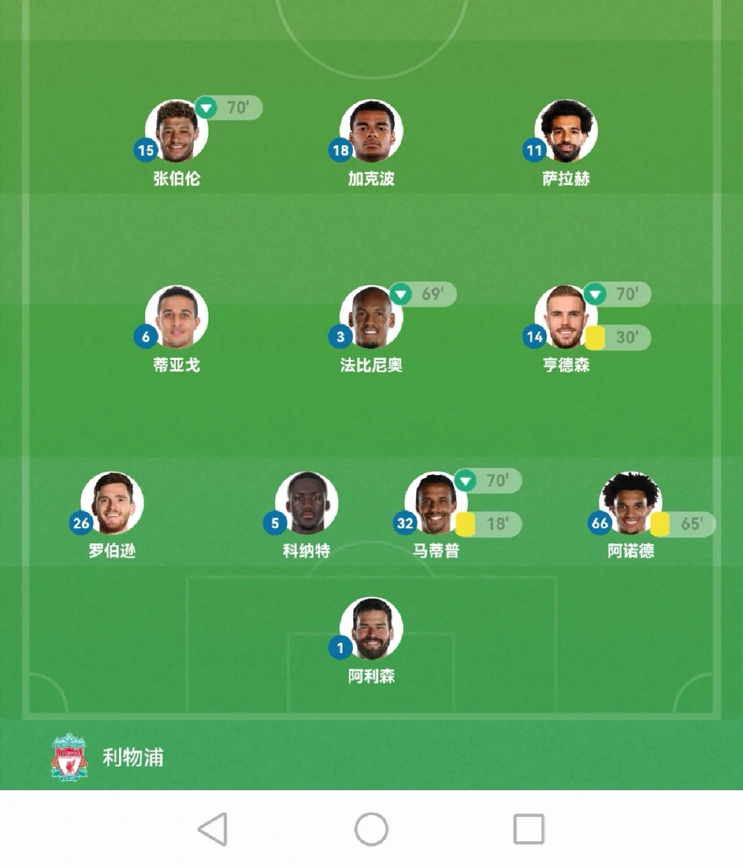包含利物浦客战狐狸，红军寻求胜利守住榜首的词条