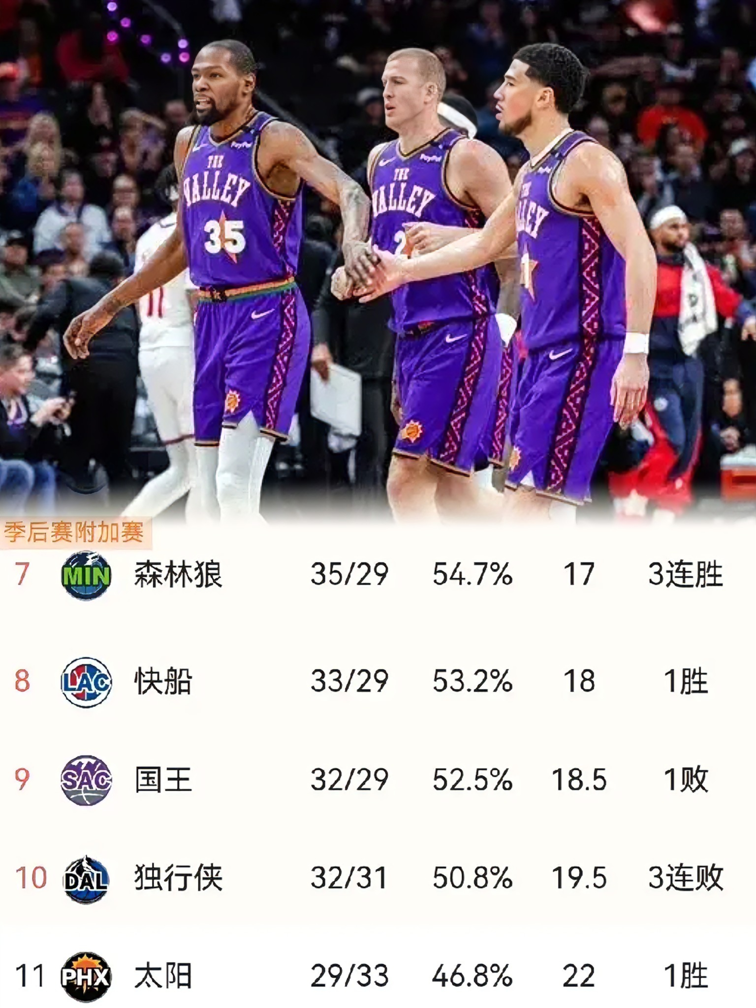 太阳队整体默契，战胜对手展现团队实力的简单介绍