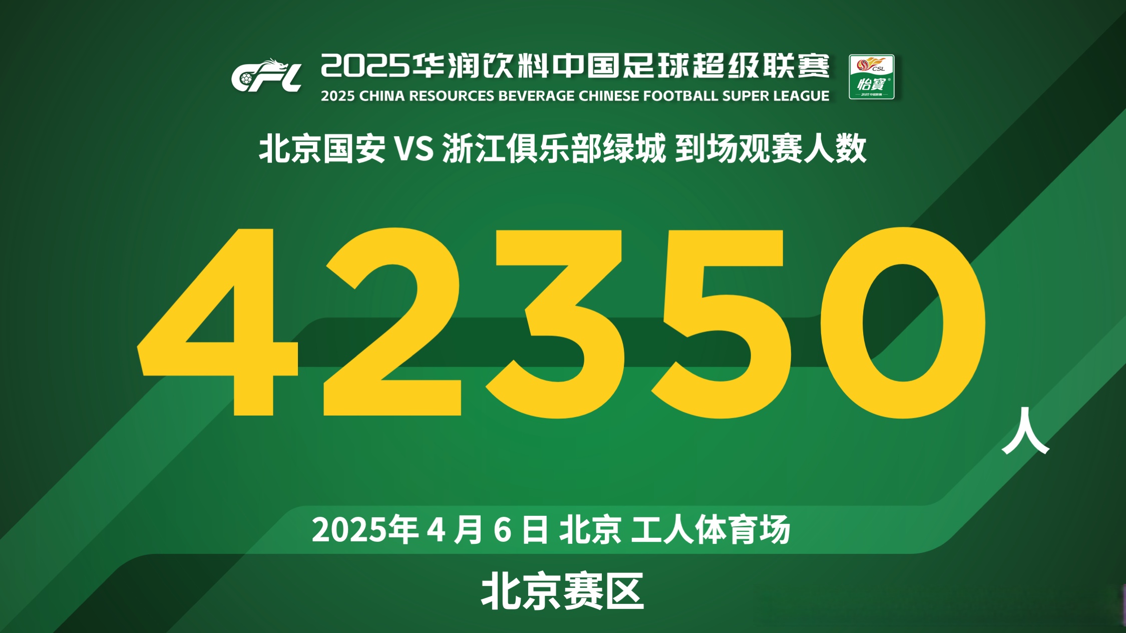 包含北京国安客场浴血奋战，卫冕冠军之路一波三折的词条