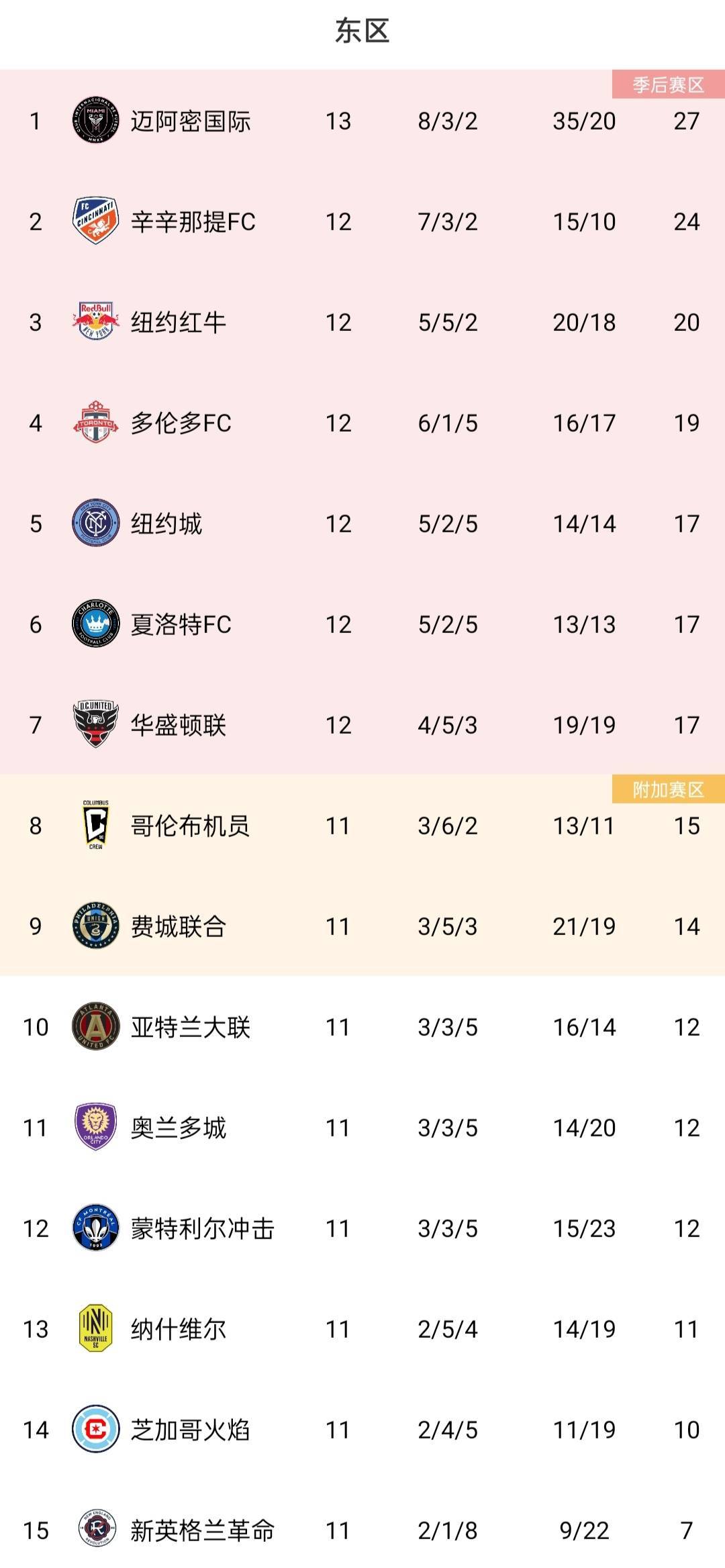 荷兰轻取奥地利，继续领先小组积分榜