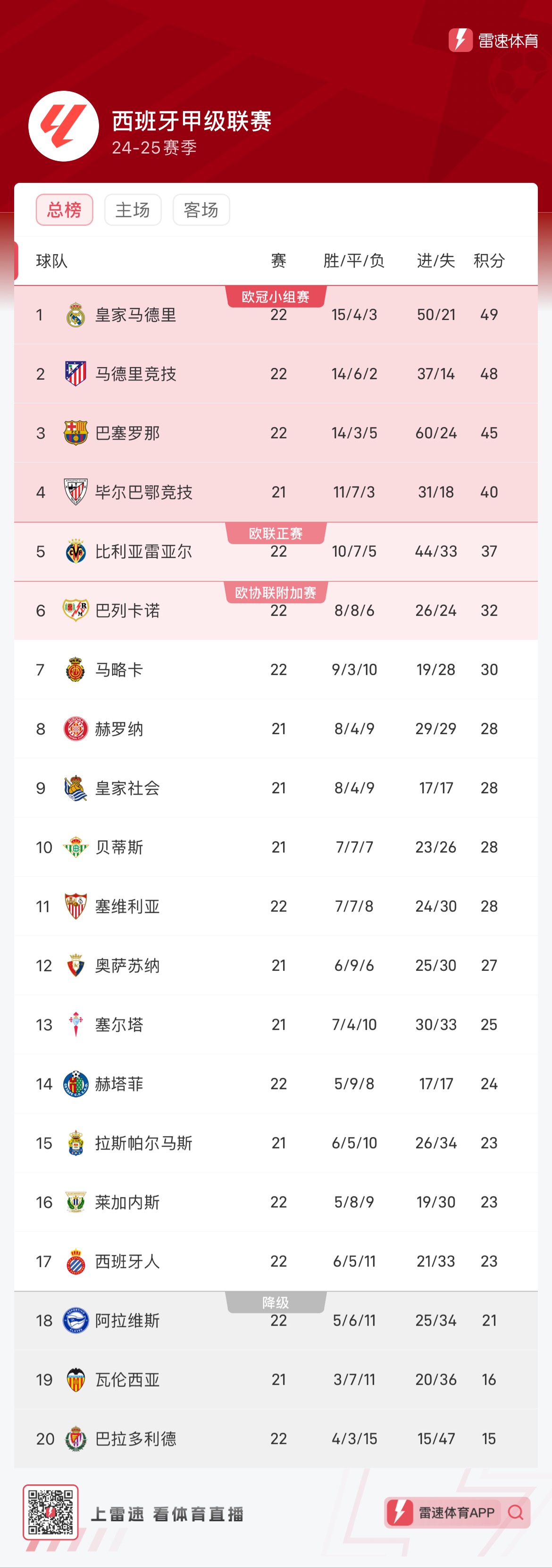 关于那不勒斯客场小胜，暂居积分榜前列的信息