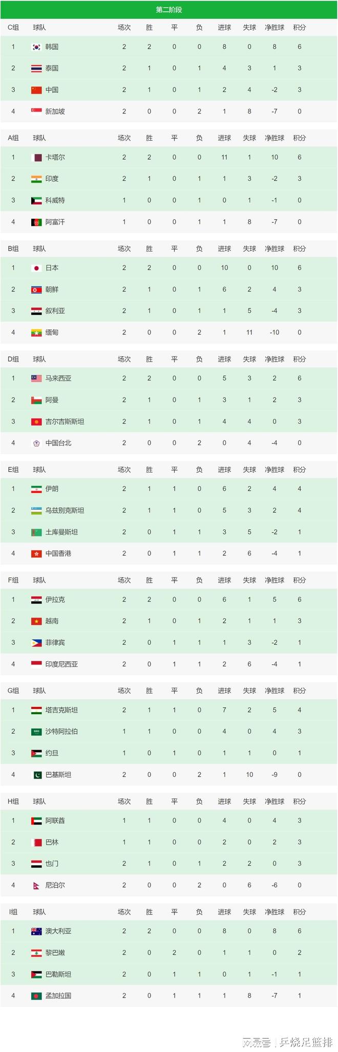 梅斯惨遭败局，积分榜位置再次下滑