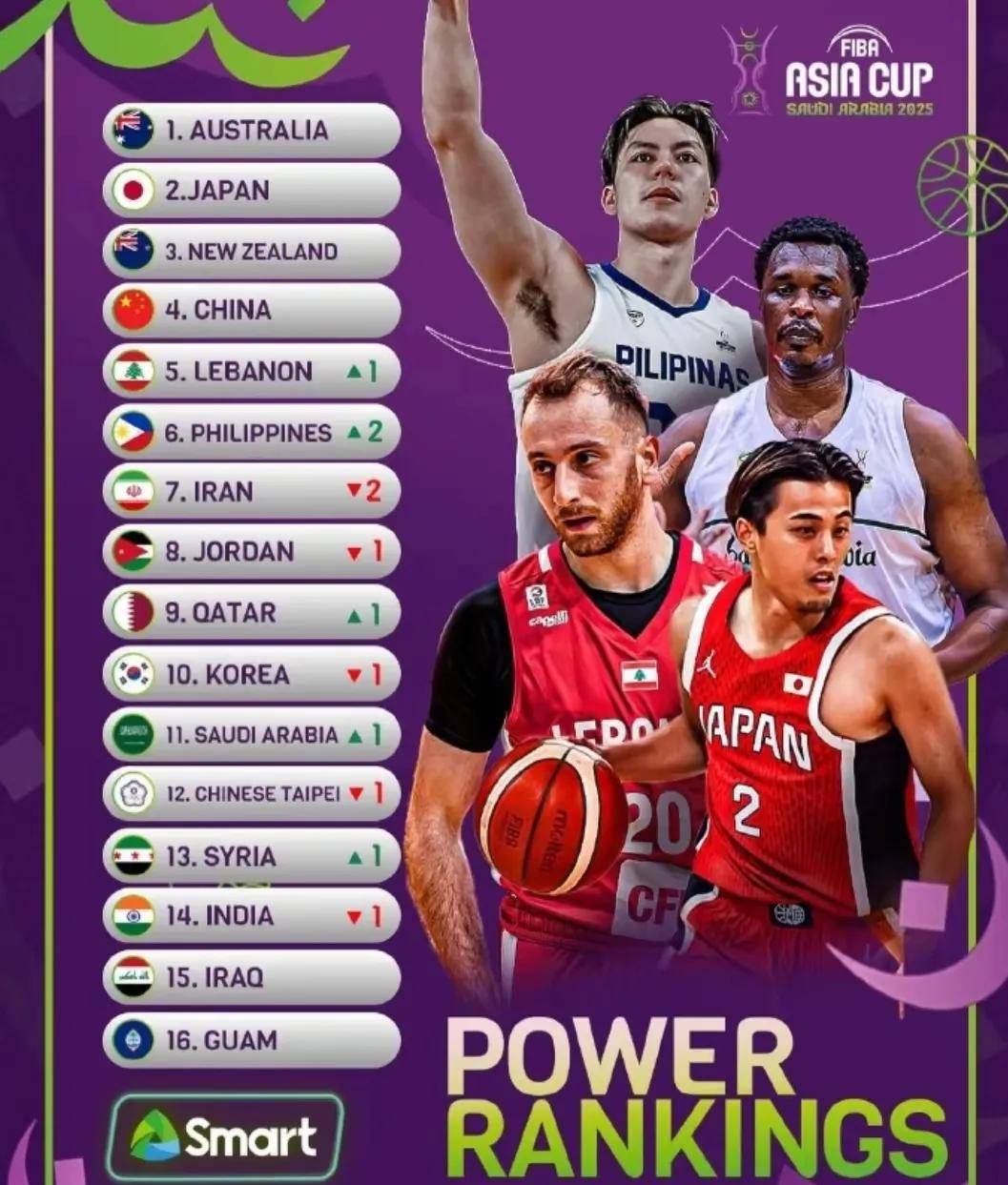 印度球队在对阵亚洲豪强时表现惊艳 印度球队在对阵亚洲豪强时表现惊艳