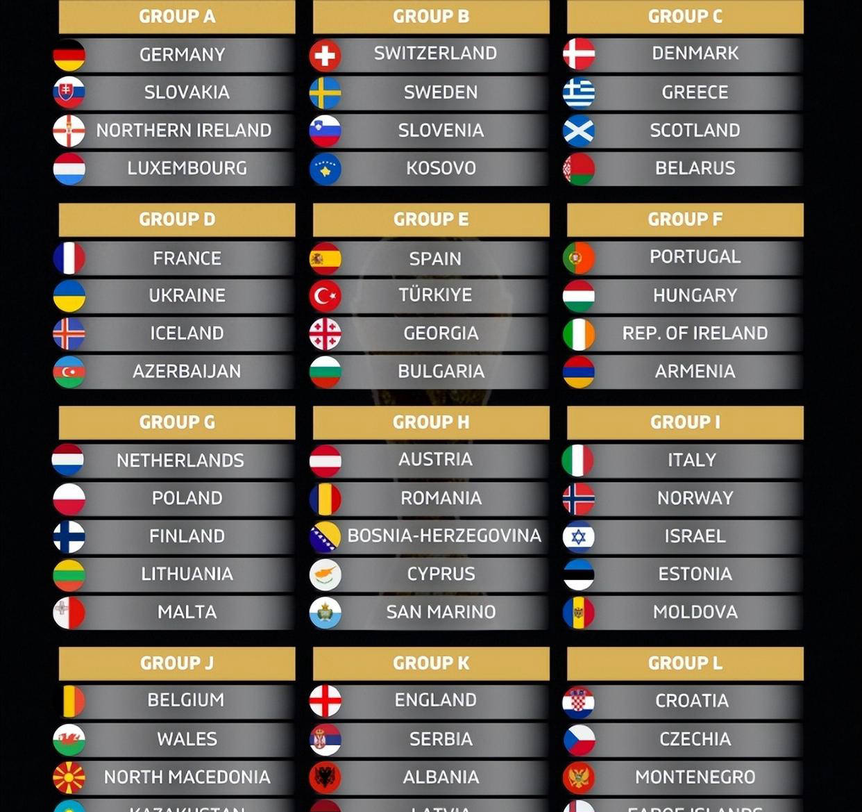 欧锦赛预选赛名单曝光,强队集结备战 欧锦赛预选赛名单曝光,强队集结备战