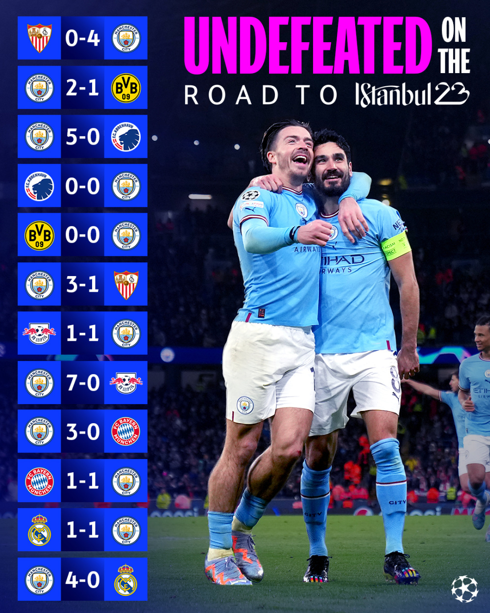 奥斯曼队大胜对手,保持小组头名位置 奥斯曼队大胜对手,保持小组头名位置