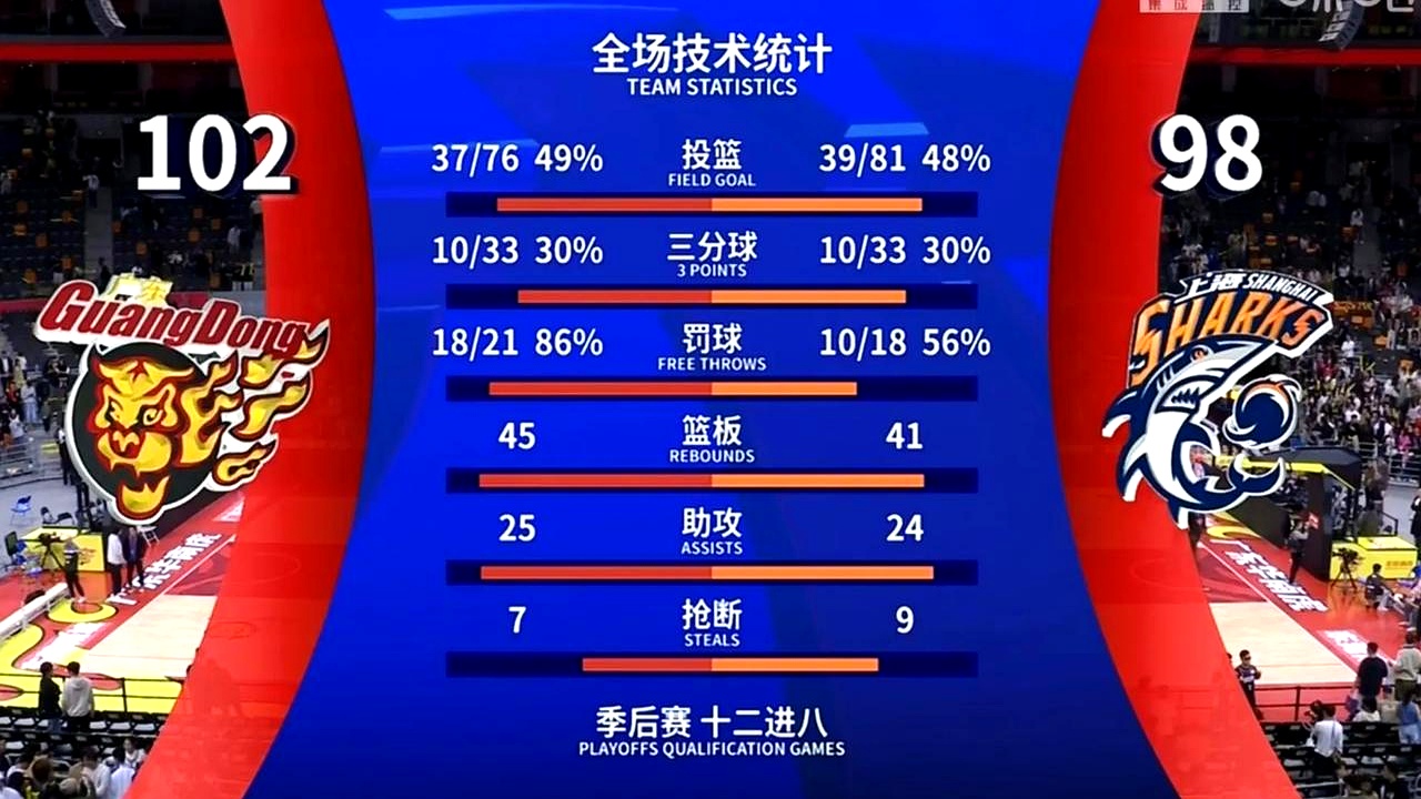 法甲联赛北捷称霸,积分榜领先稳坐头把交椅 法甲联赛北捷称霸,积分榜领先稳坐头把交椅