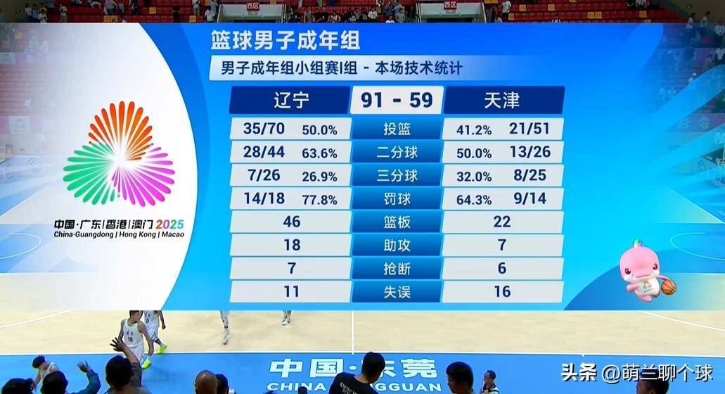 快船逆转辽宁队，高诗岩刷新纪录